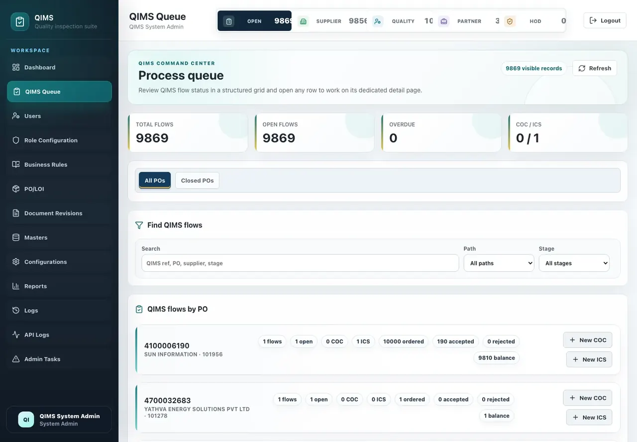 QIMS process queue with total and open flow counts, overdue and COC/ICS tallies, and flows grouped by purchase order with ordered, accepted and balance quantities
