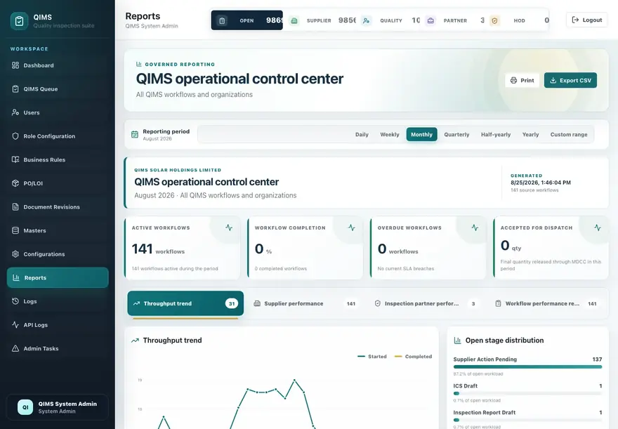 QIMS operational control center with reporting period controls, throughput trend and open stage distribution