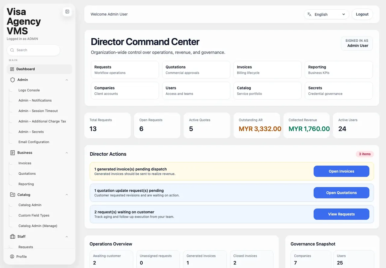 VMS Director Command Center with module tiles, KPIs for requests, quotes, outstanding AR and collected revenue, and a director action list