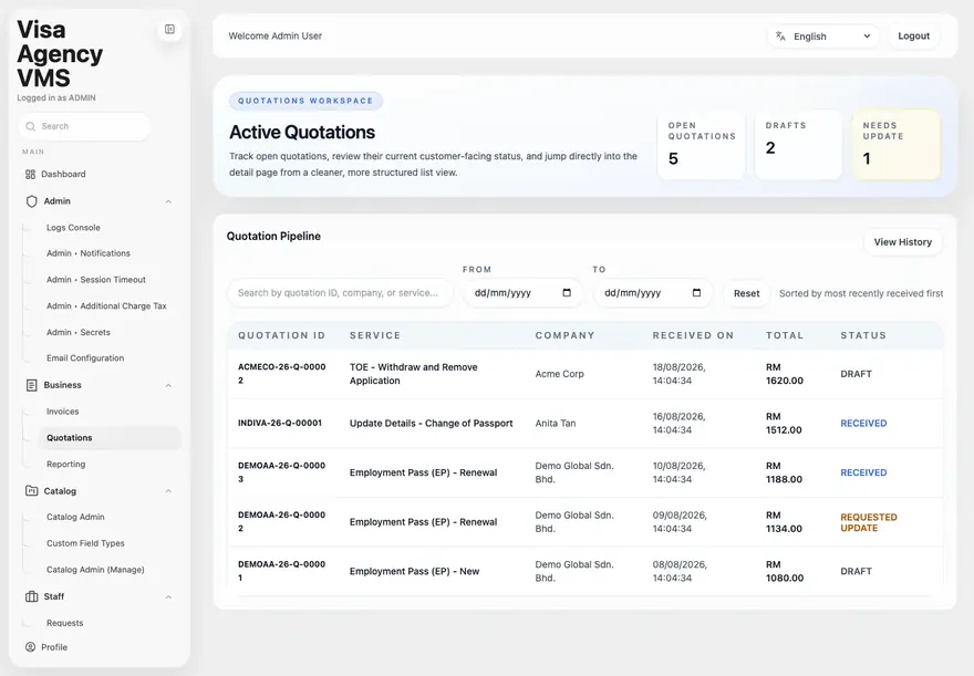 VMS Active Quotations workspace with quotation pipeline and status column